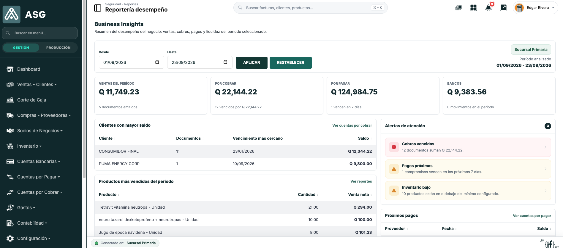 Pantalla de Business Insights en ASG con indicadores del período, clientes con mayor saldo y alertas de atención.