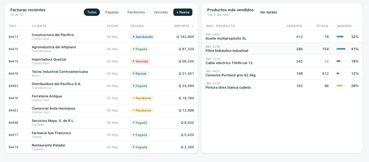 Facturas recientes y productos más vendidos en ASG.