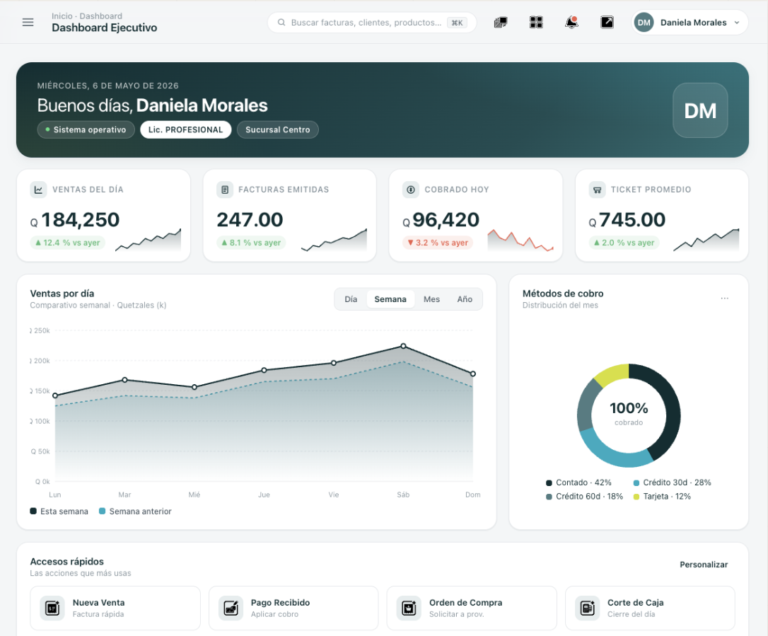Dashboard ejecutivo de ASG con métricas de ventas, facturas y métodos de cobro.